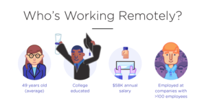 remote worker