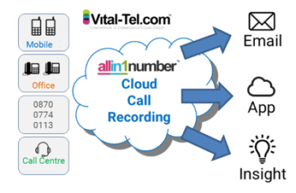 Mobile Call Recording